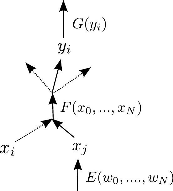 taskgraph